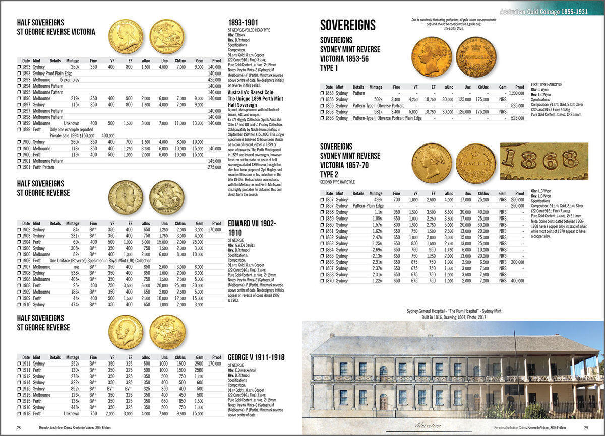 Renniks Australian Coin & Banknote Values 30th Edition 2020 - Softcover