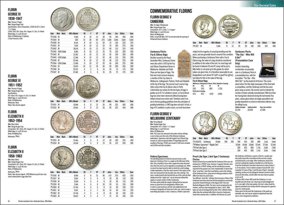 Renniks Australian Coin & Banknote Values 30th Edition 2020 - Softcover