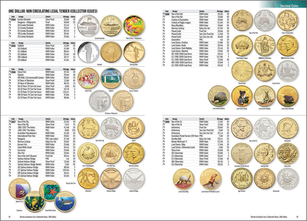 Renniks Australian Coin & Banknote Values 30th Edition 2020 - Softcover