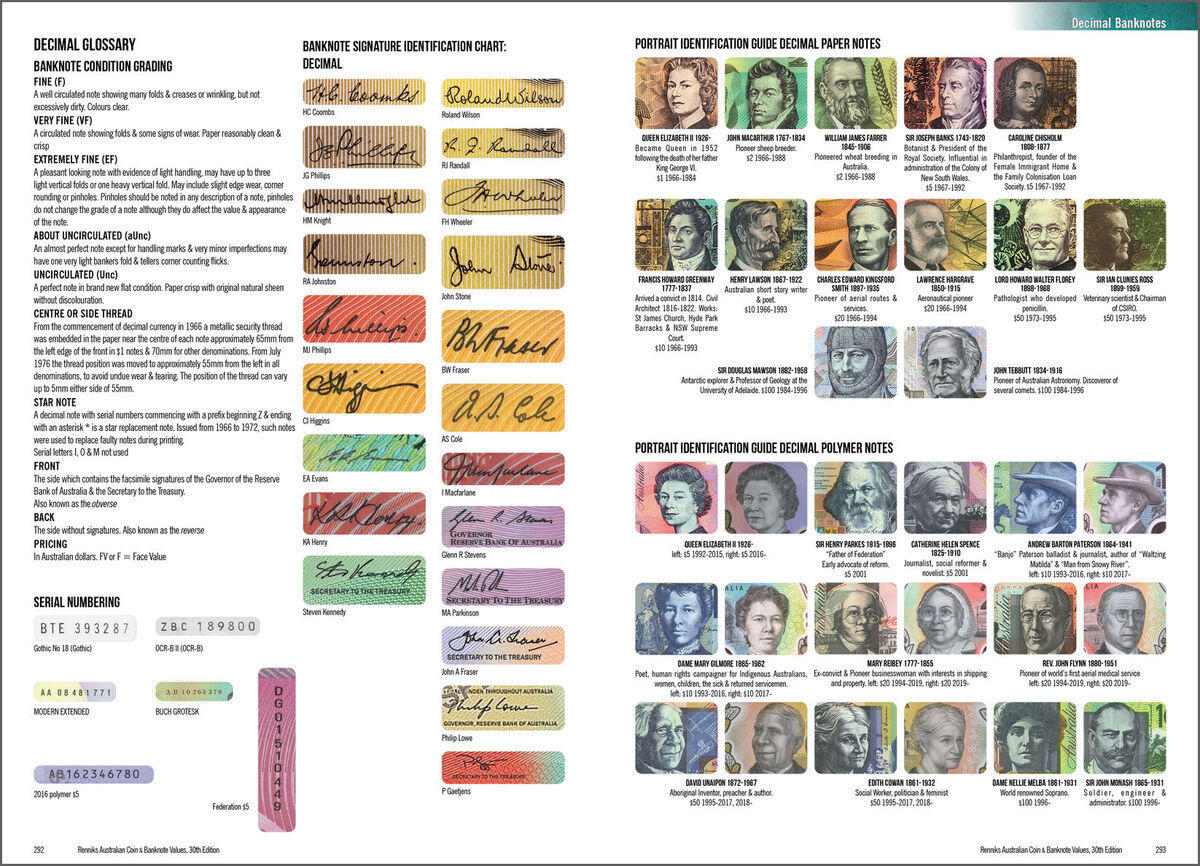 Renniks Australian Coin & Banknote Values 30th Edition 2020 - Softcover