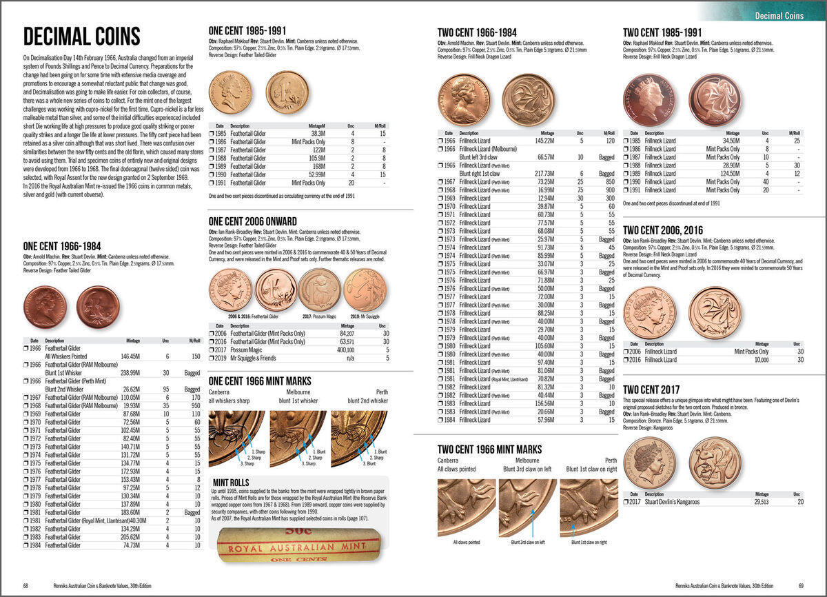 Renniks Australian Coin & Banknote Values 30th Edition 2020 - Softcover