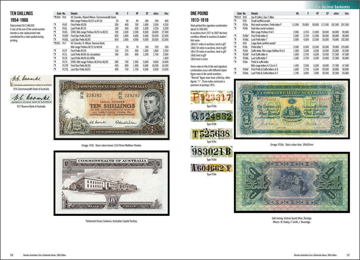 Renniks Australian Coin & Banknote Values 30th Edition 2020 - Softcover