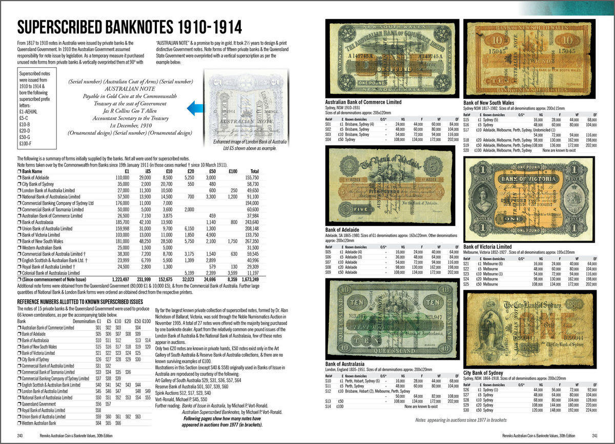 Renniks Australian Coin & Banknote Values 30th Edition 2020 - Softcover