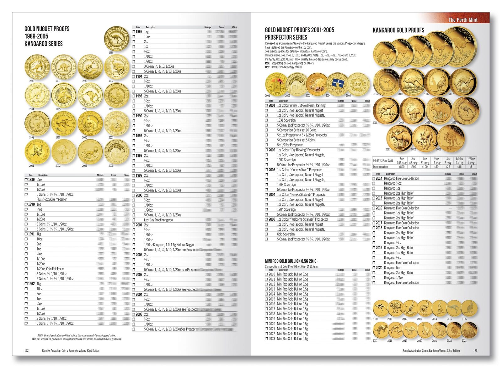 Renniks Australian Coin & Banknote Values 32nd Edition 2023 - Softcover
