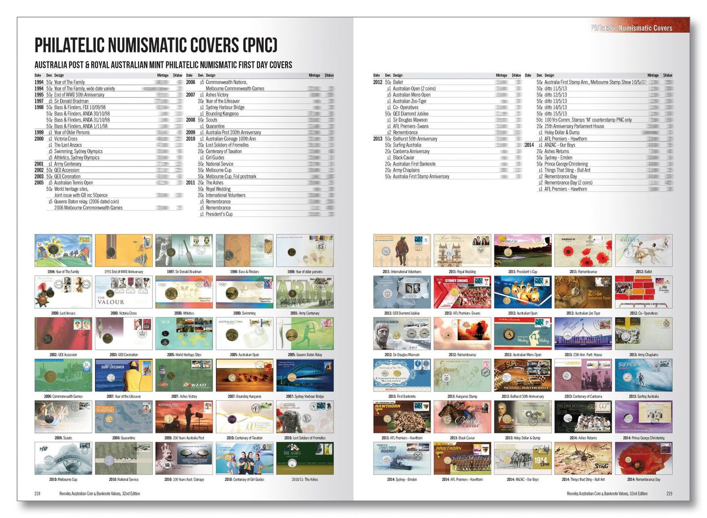 Renniks Australian Coin & Banknote Values 32nd Edition 2023 - Softcover