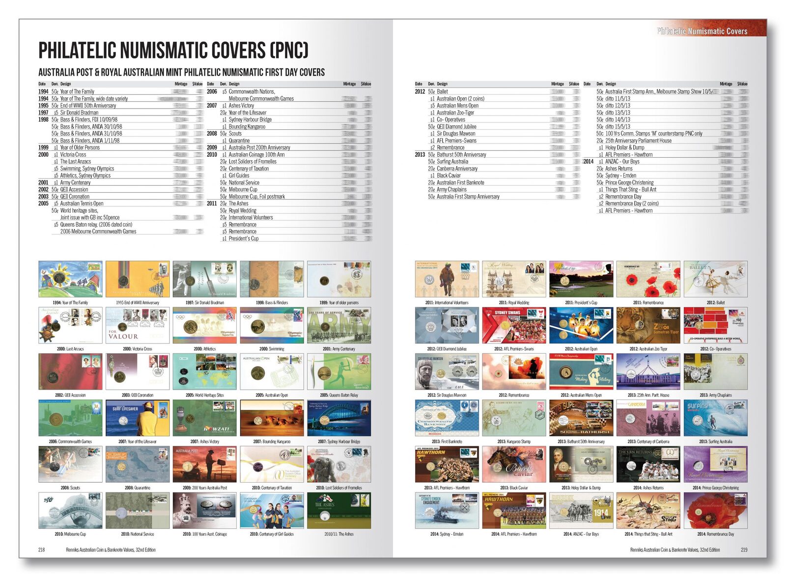 Renniks Australian Coin & Banknote Values 32nd Edition 2023 - Softcover