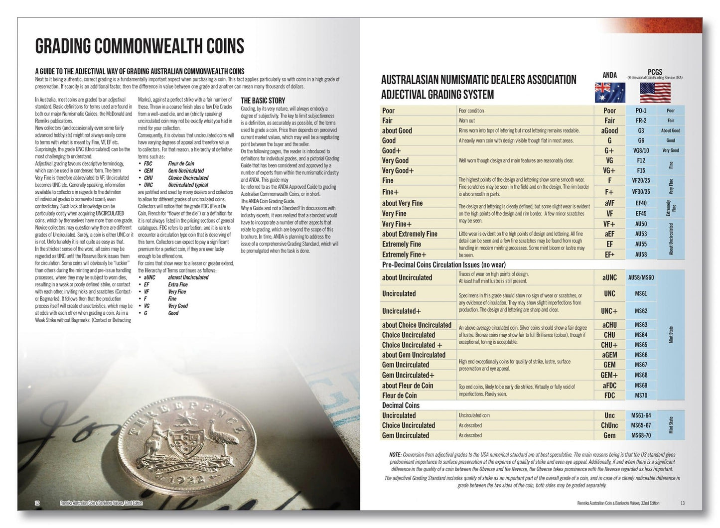Renniks Australian Coin & Banknote Values 32nd Edition 2023 - Softcover