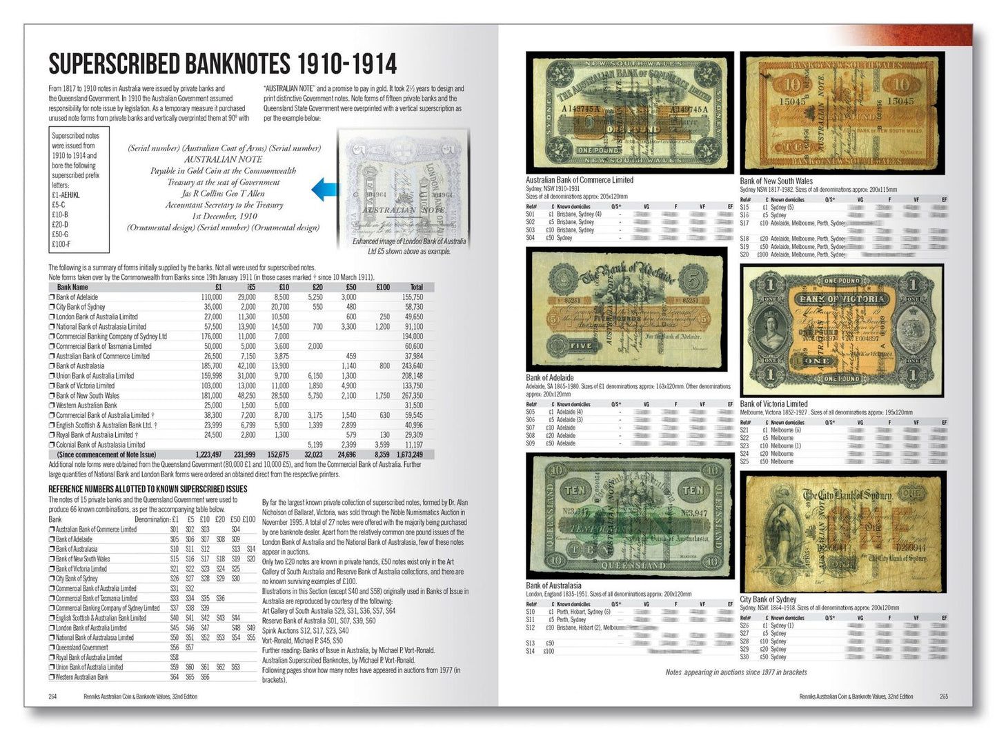 Renniks Australian Coin & Banknote Values 32nd Edition 2023 - Softcover