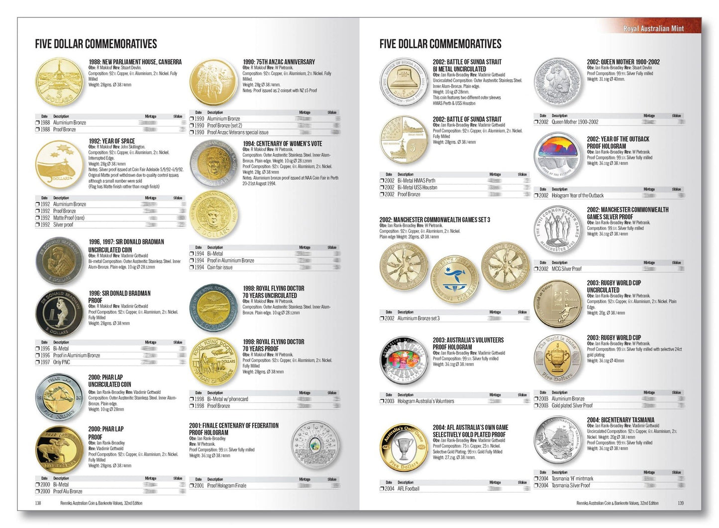 Renniks Australian Coin & Banknote Values 32nd Edition 2023 - Softcover