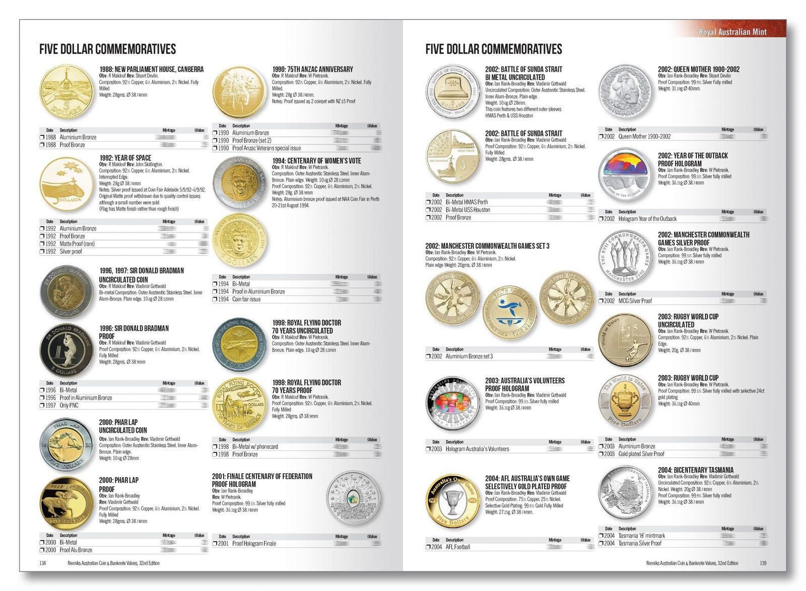 Renniks Australian Coin & Banknote Values 32nd Edition 2023 - Softcover